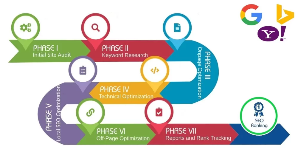 Seo ranking factor