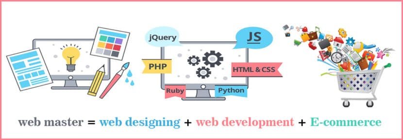 What is Web Design & Web Development